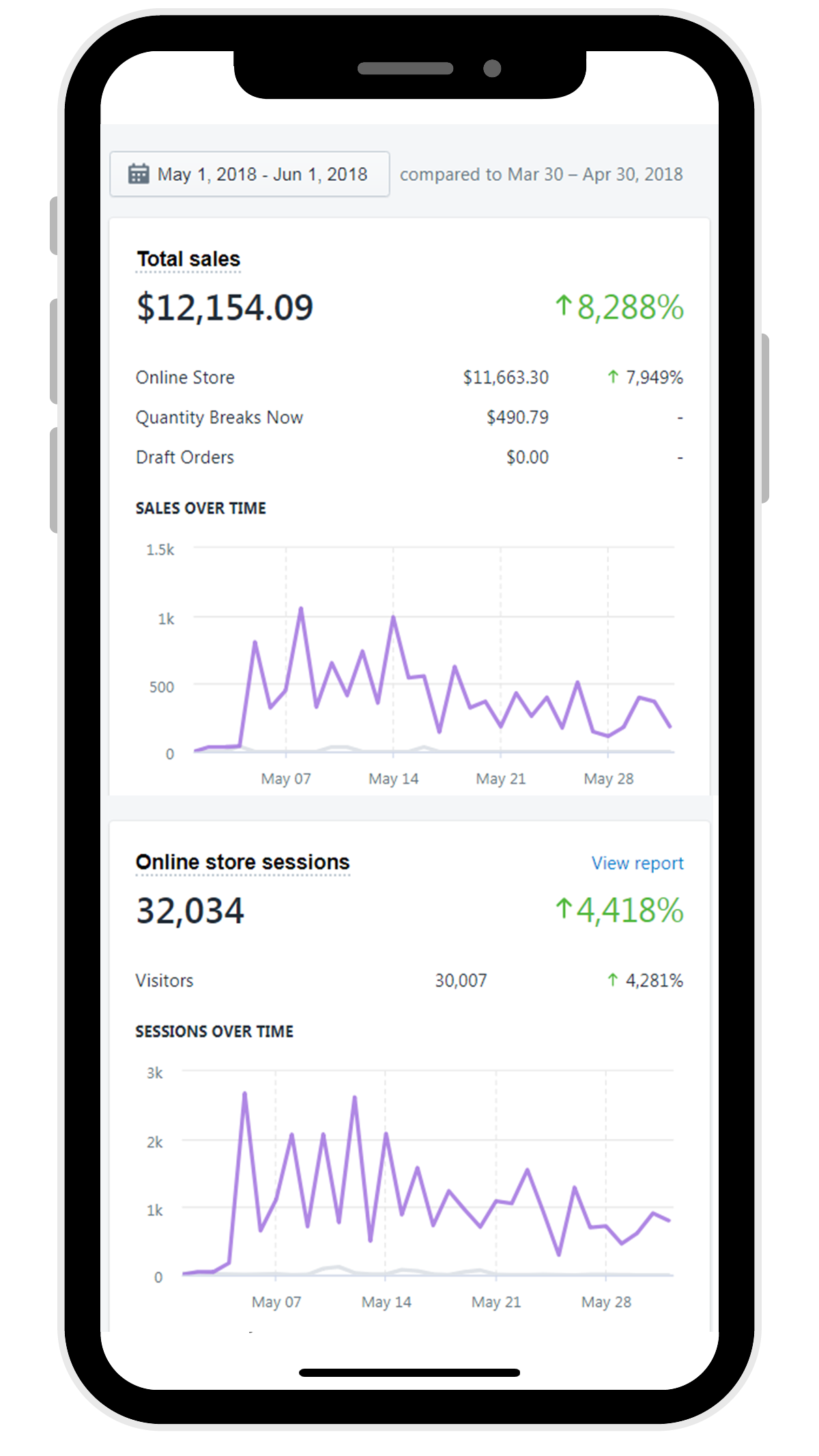 Testimonials EcomBay Automation