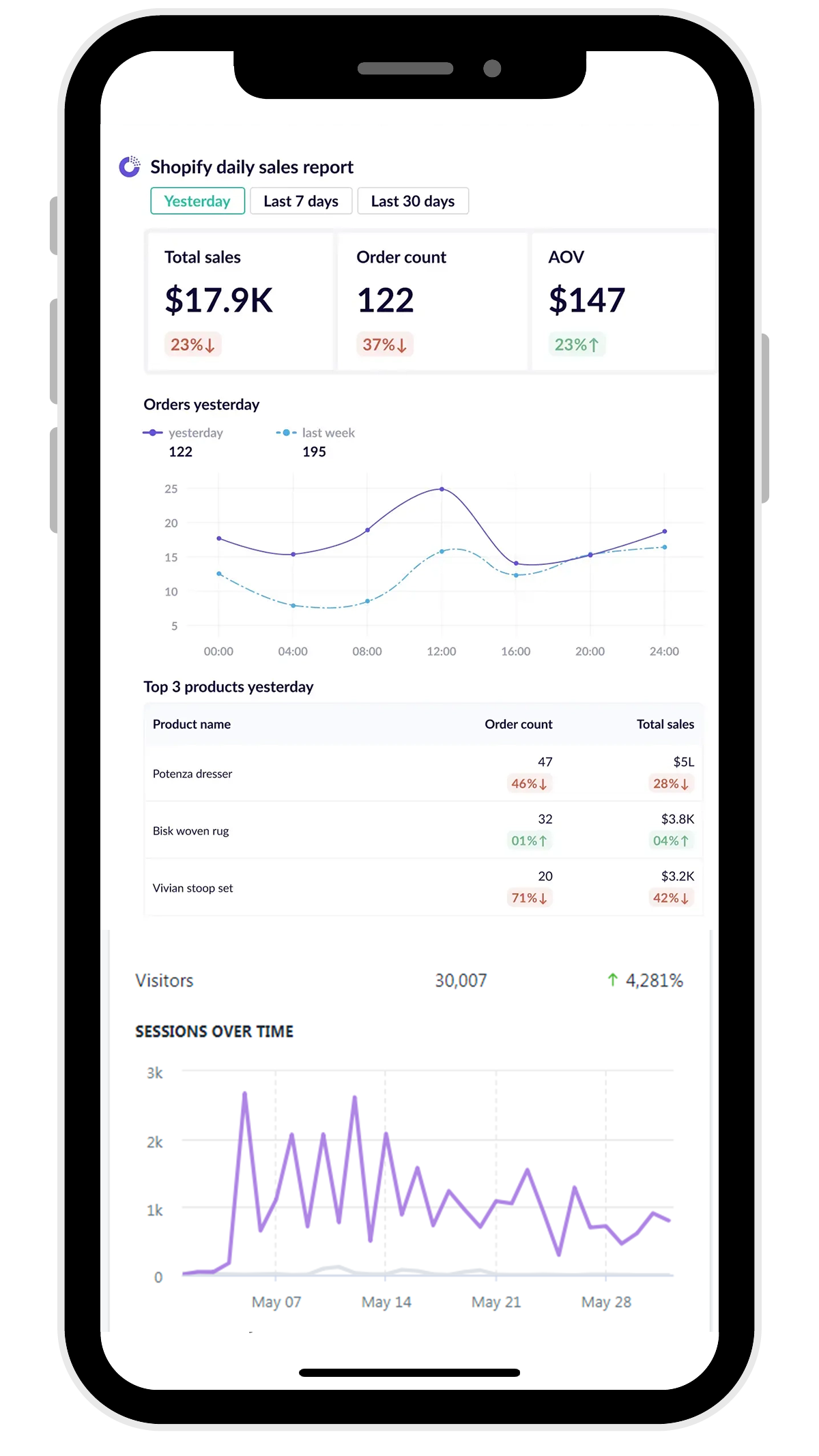 Testimonials EcomBay Automation