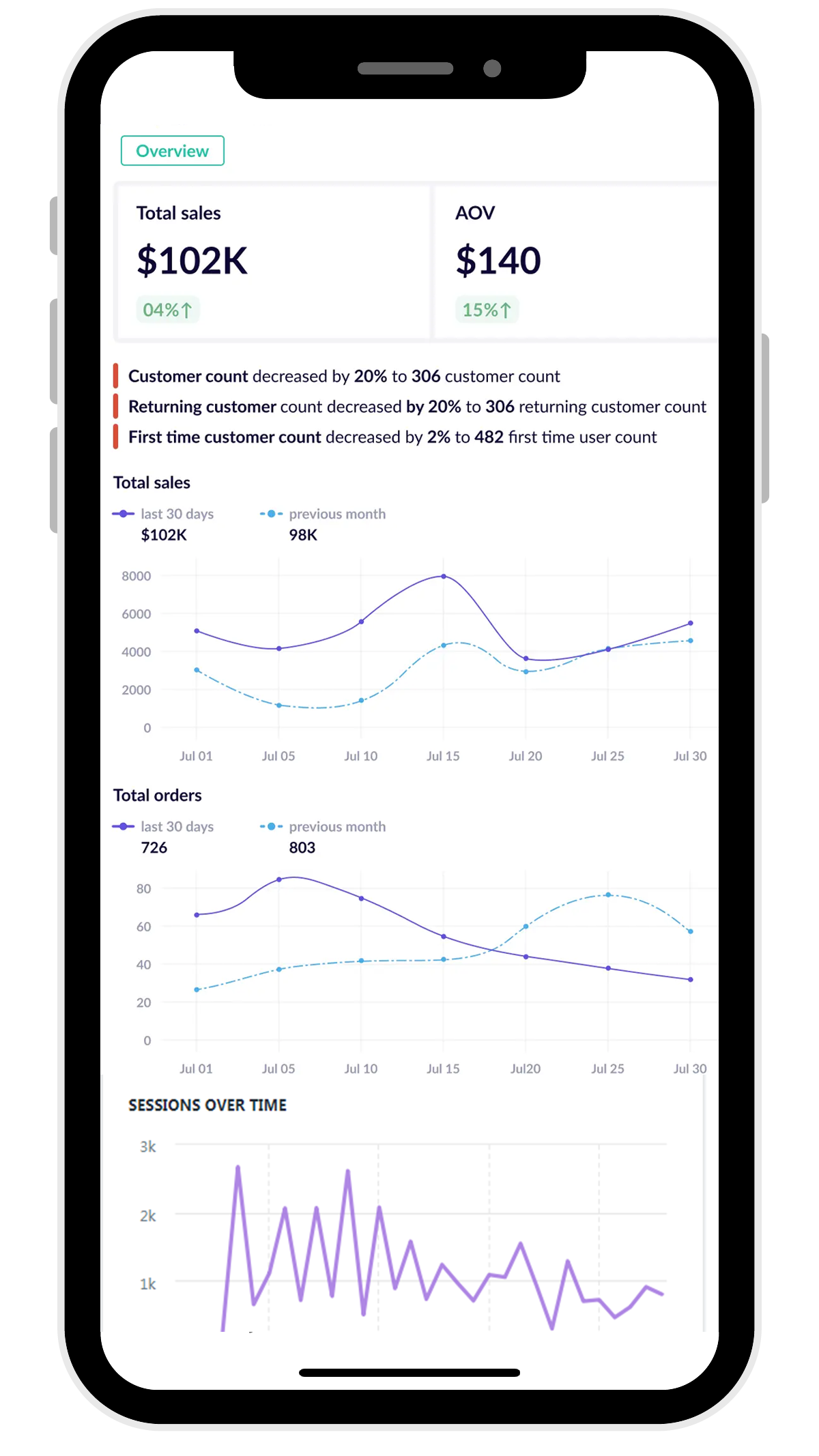Testimonials EcomBay Automation
